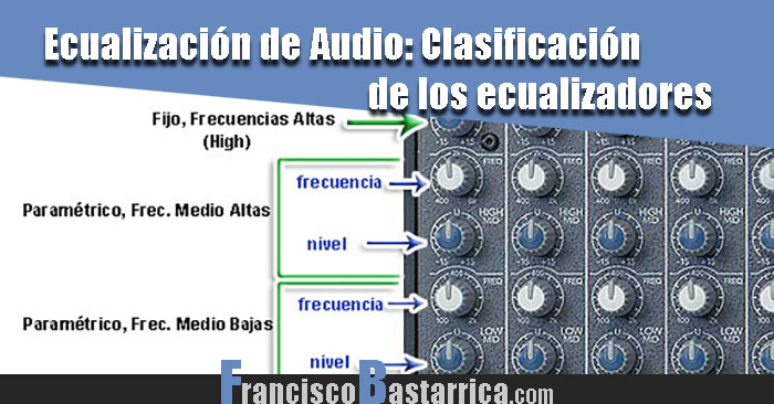 La Ecualización de Audio, clasificación de los ecualizadores